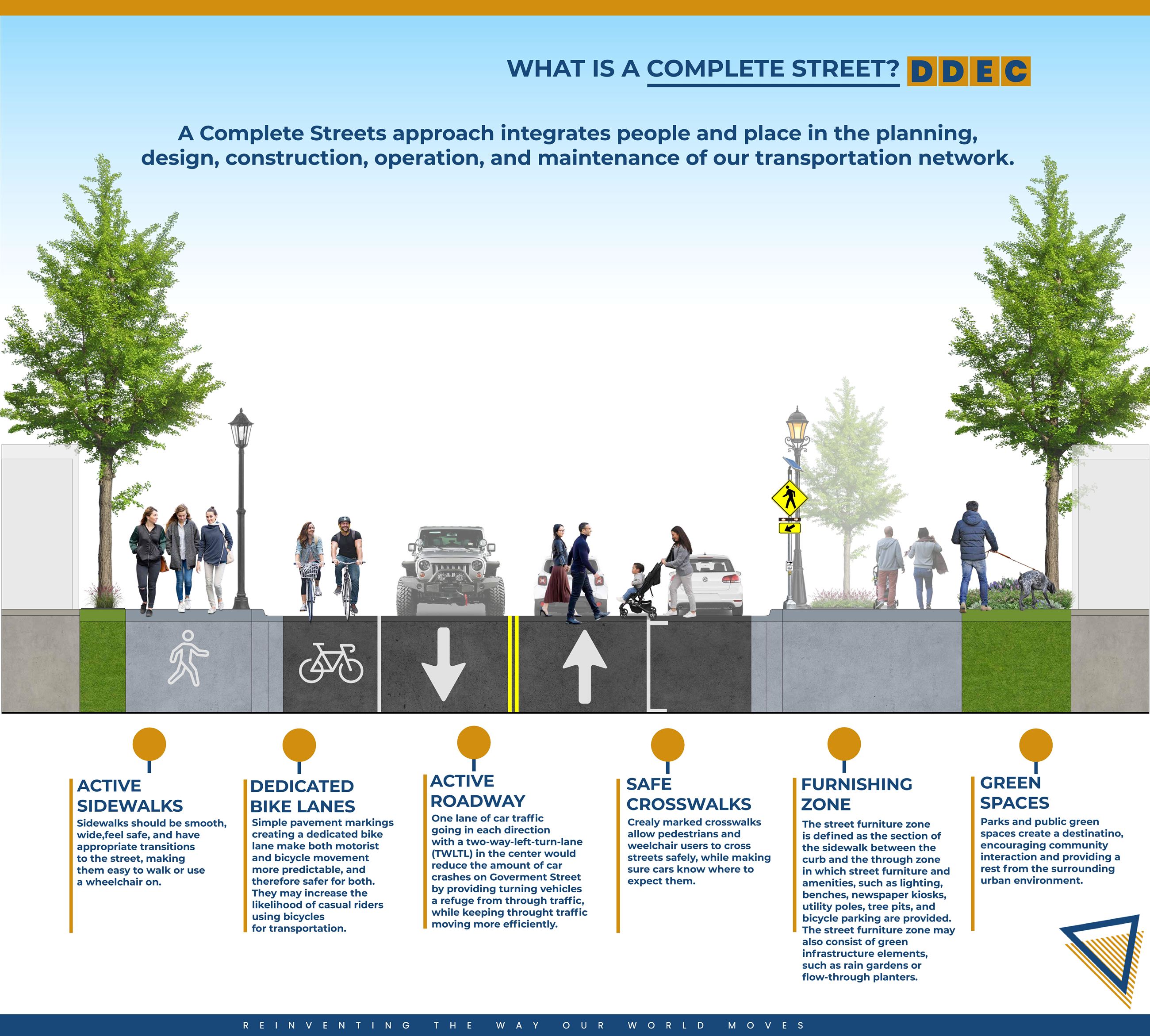 COAB Typical Sections (Template) Complete Streets-page-001